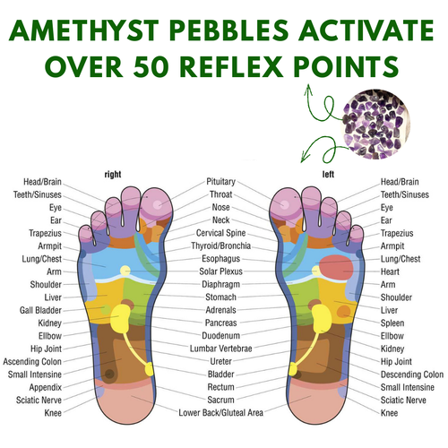 Amethyst reflexology slides